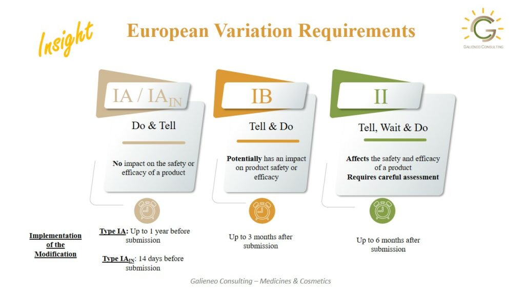 European Variations Requirements Galieneo Consulting
